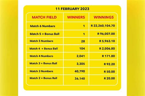 latest lotto and lotto plus results